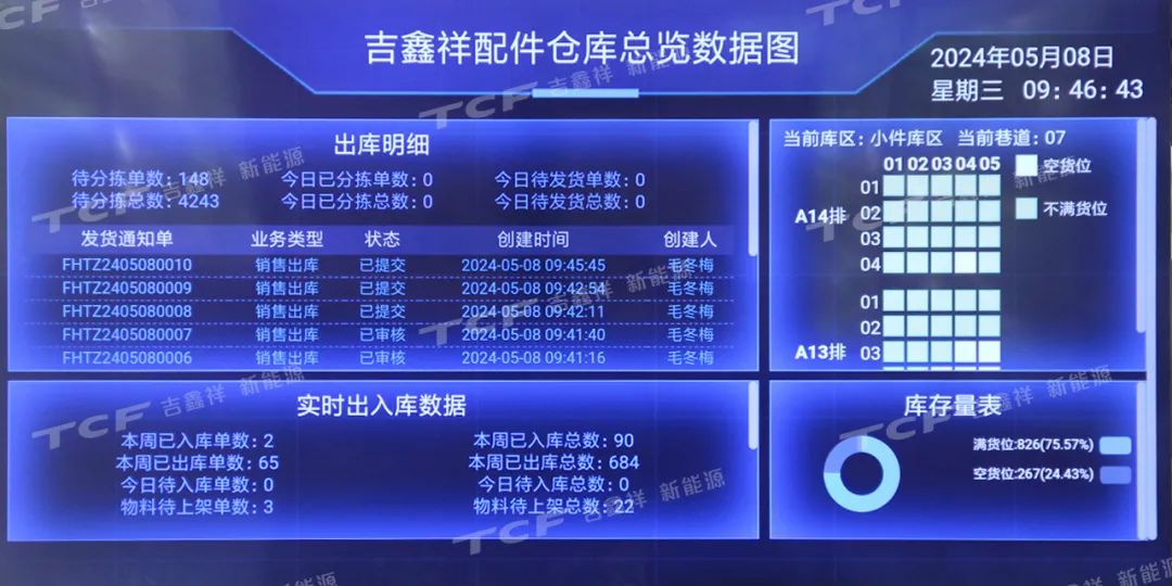 智慧賦能，高效運(yùn)行——2024機(jī)場貨運(yùn)專用設(shè)備安全與智慧運(yùn)行新技術(shù)交流研討會(huì)會(huì)議預(yù)告與參觀指南